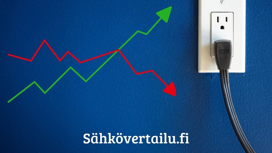 Hybridi sähkösopimus - sähkönkulutuksen ja hinnan seuranta kannattaa